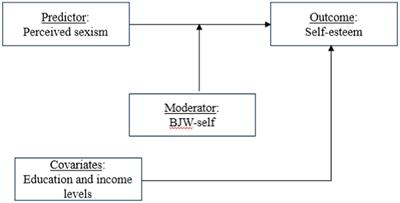 Belief in a just world as a moderator in the face of ageism: a comparative analysis of just world theory and worldview verification theory